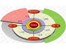 广东高胜企业管理顾问有限公司