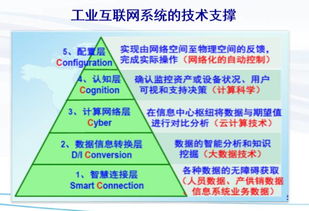 演讲 周宏仁 工业互联网系统的基本思想,应用超越制造业